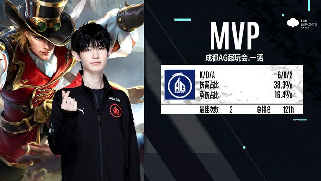 【数据前瞻】 Bilibili Gaming vs LGD Gaming 双方再次相遇必然都战意十足