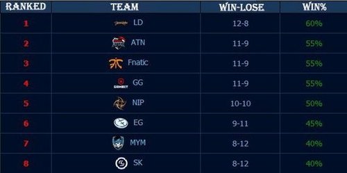 传奇杯赛程公布：小组赛将于11月15日开始， Uzi 带领球队对阵卫冕冠军BL战队